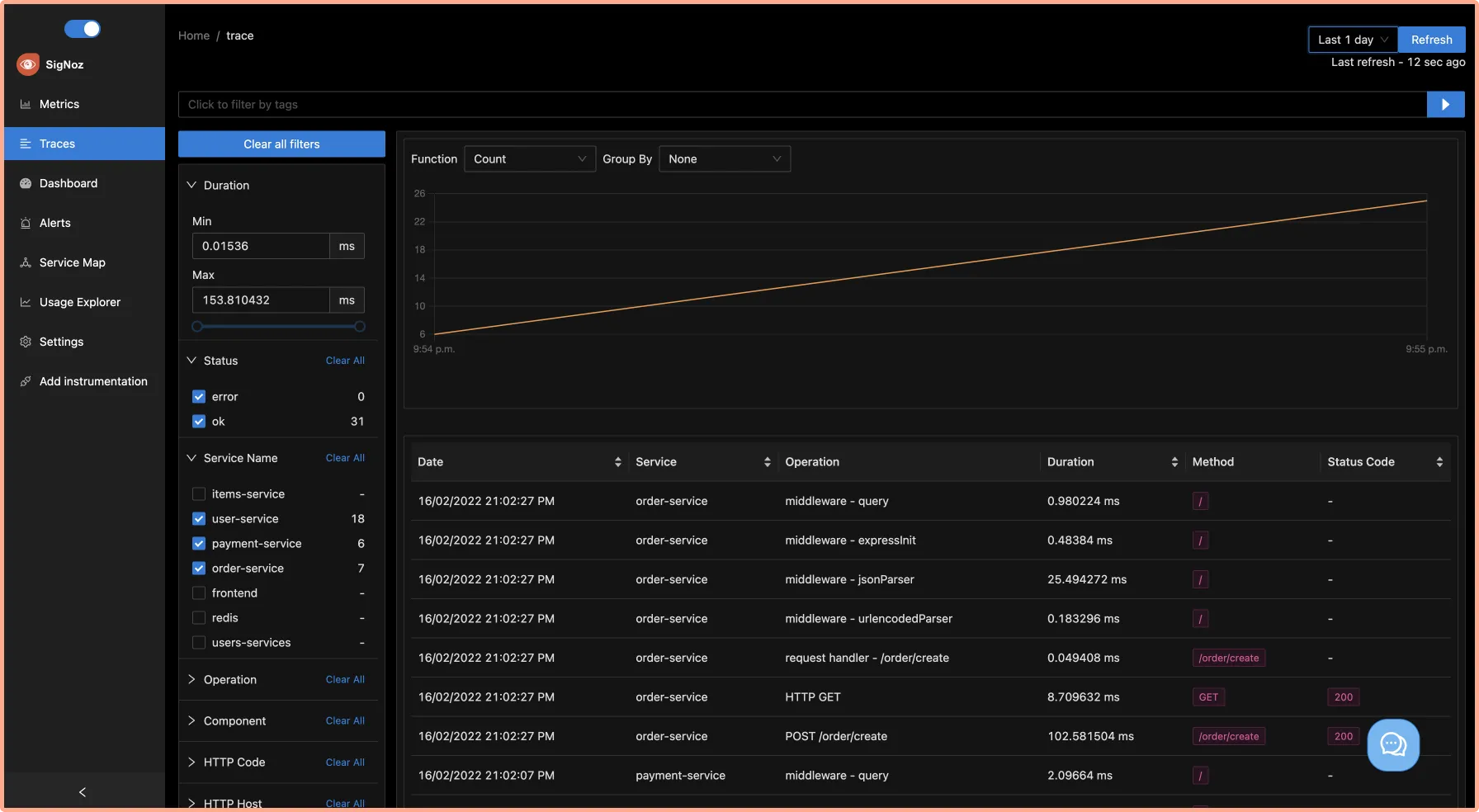 Count of requests in traces filter tab