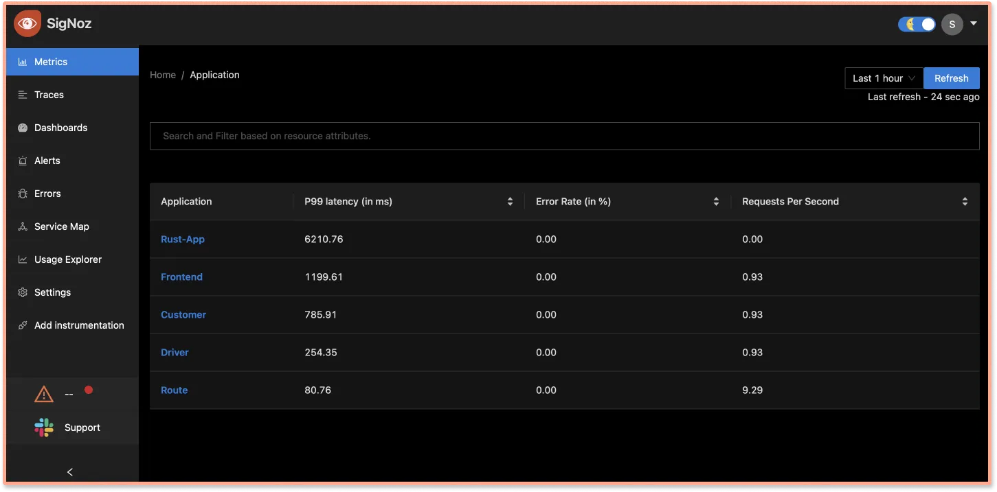 Rust app being monitored on SigNoz dashboard