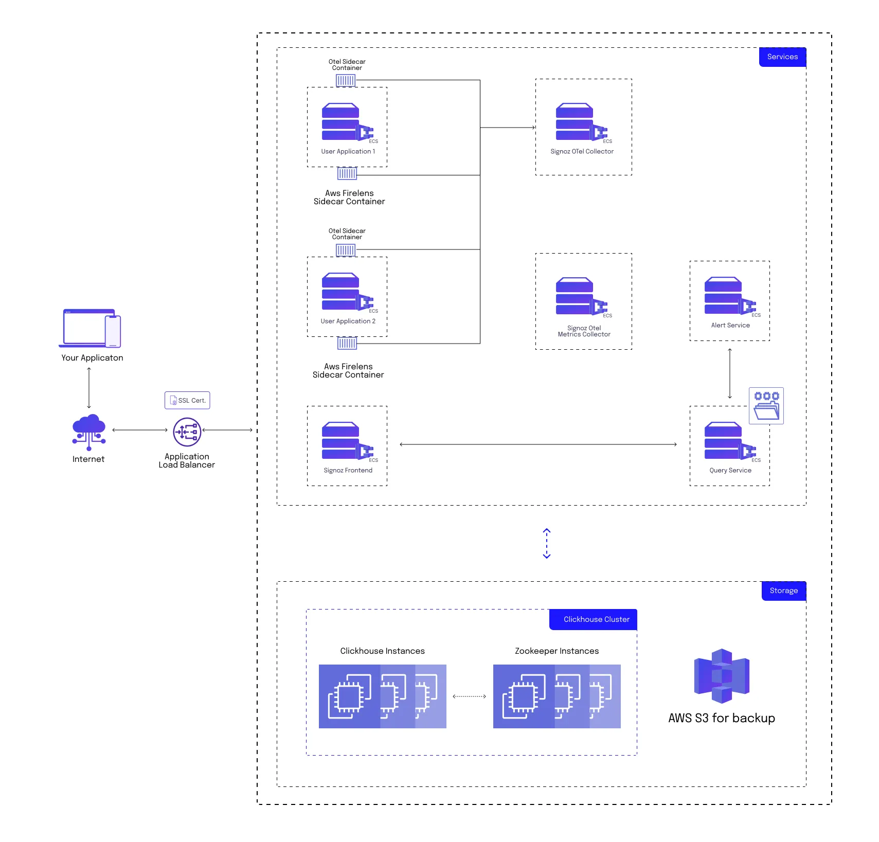 full-stack observability cost comparison