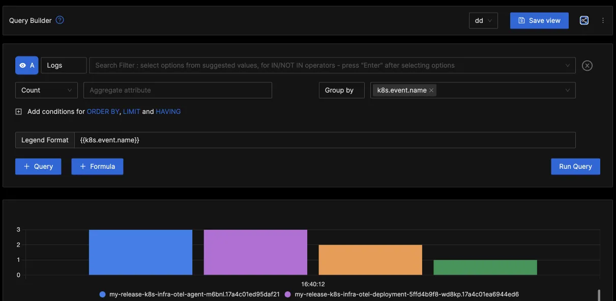 Kubernetes events monitoring - Logs of K8s events in SigNoz