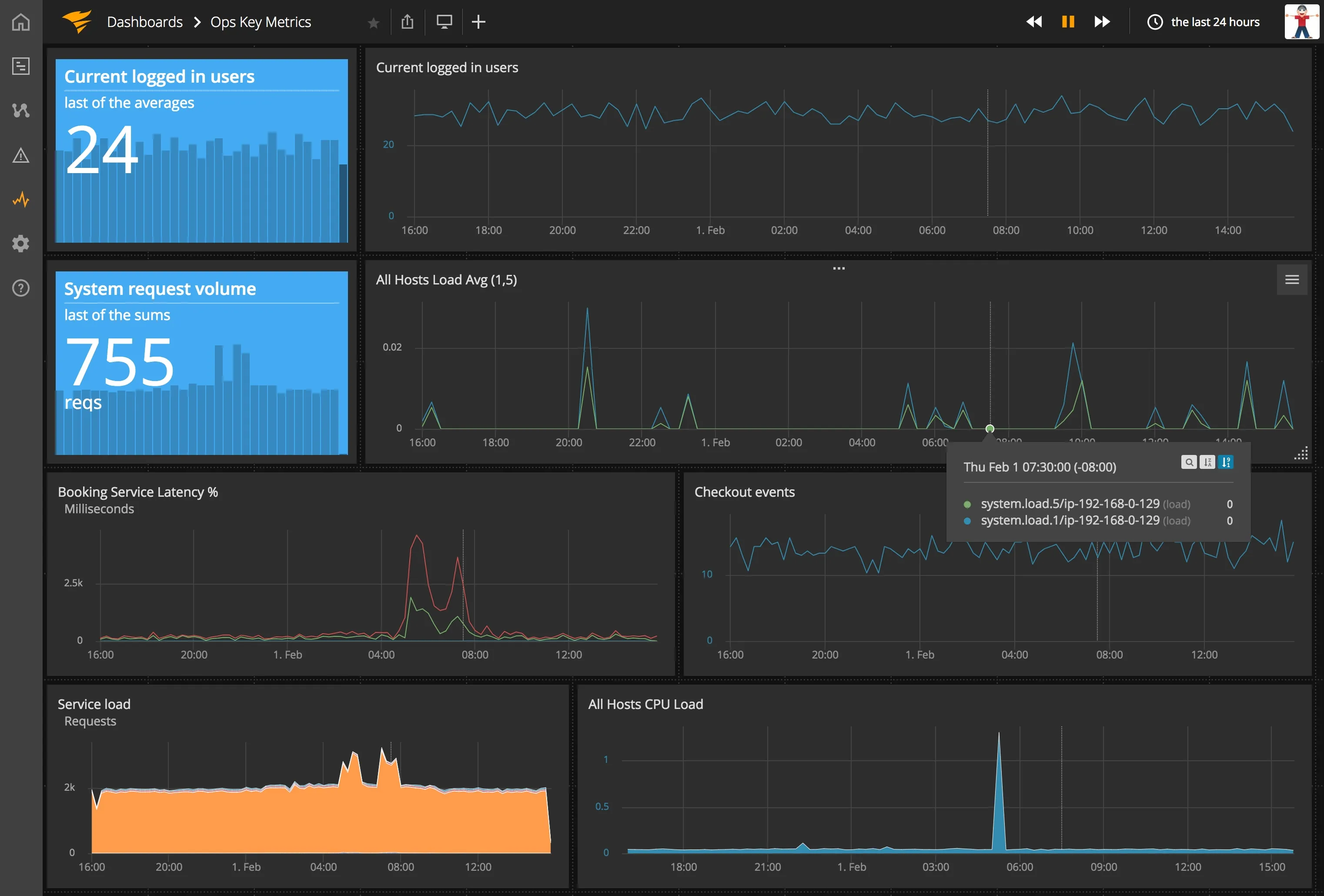 New Relic Alternative - AppOptics