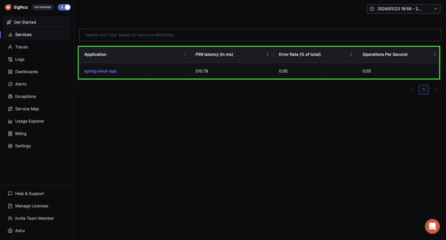 Spring Boot application monitoring with OpenTelemetry