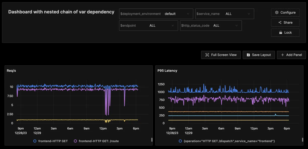 Arrange your variables, like deployment_environment, service_name, etc., in any sequence that makes sense