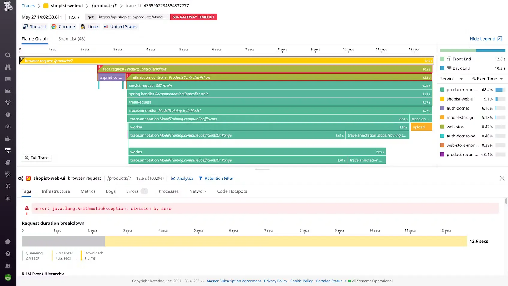 Distributed tracing flame graphs