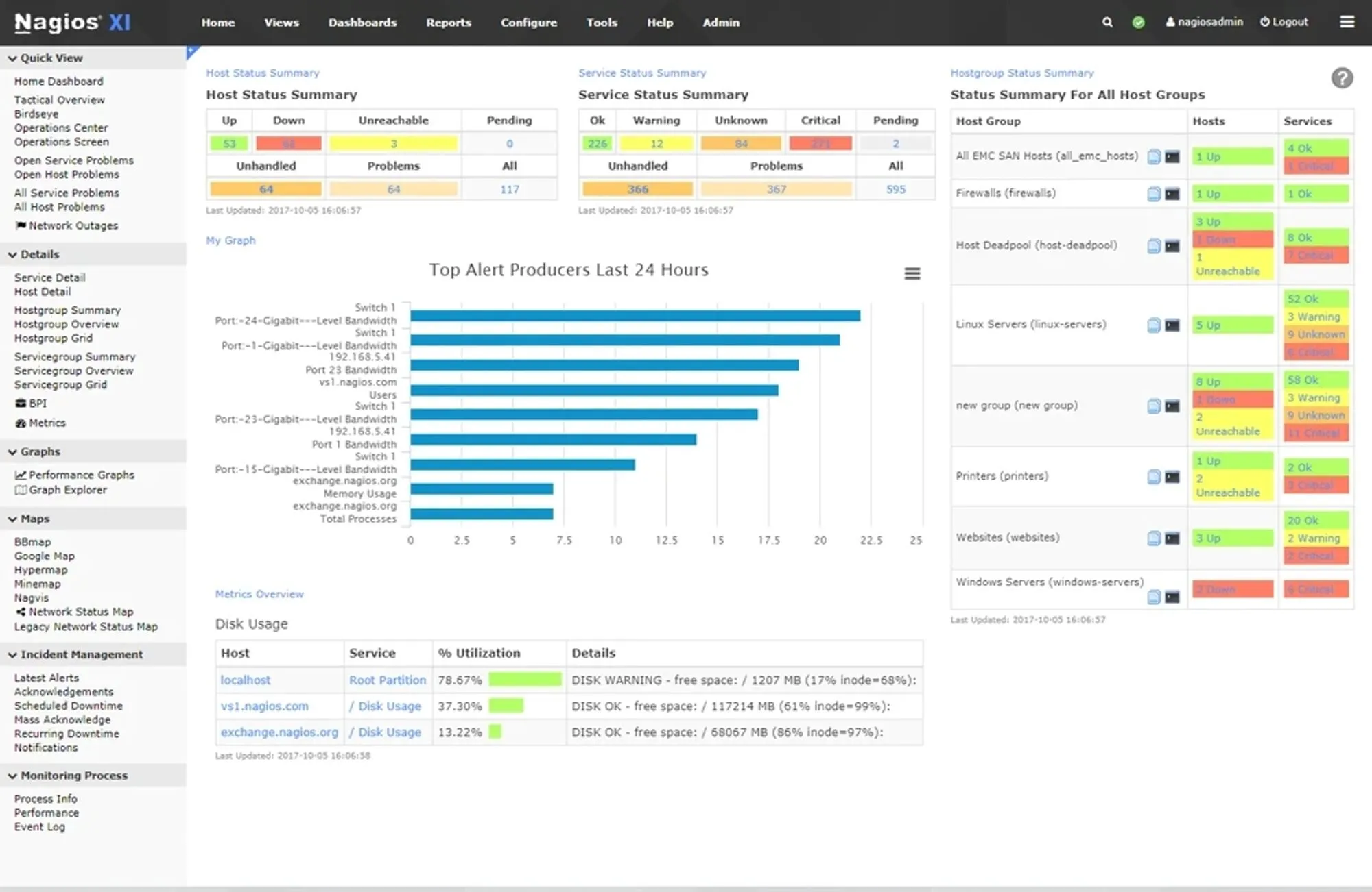 Infrastructure monitoring dashboard in Nagios