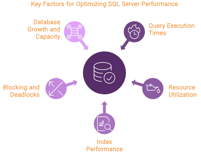 Key factors for optimizing SQL Server