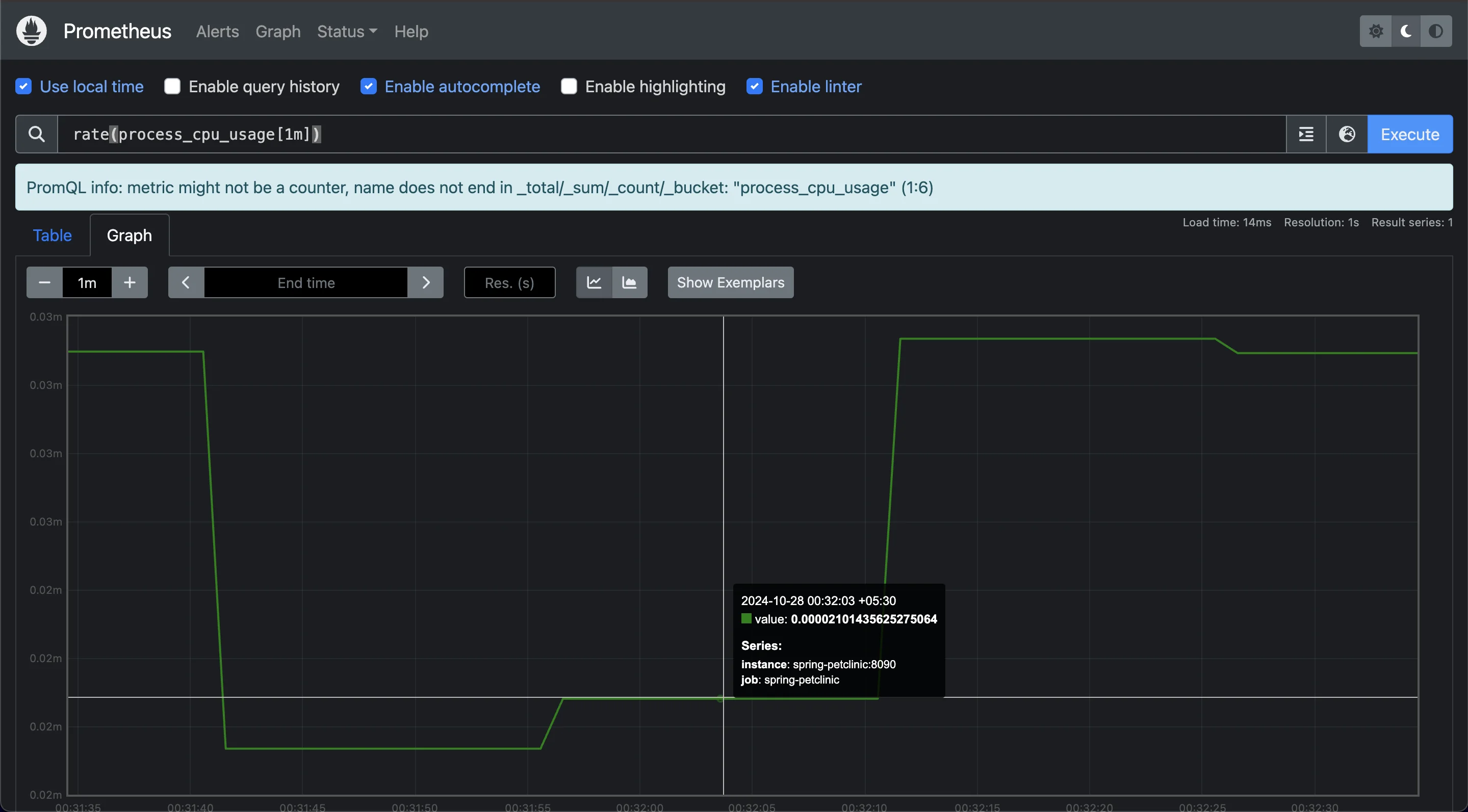 Monitoring CPU Usage over last 1 minute